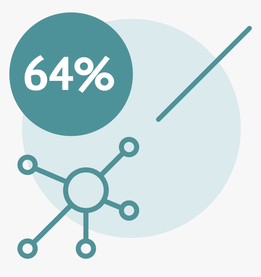64% Are Willing To Allow Others To Access Their Research - Multi Channel Icon, HD Png Download