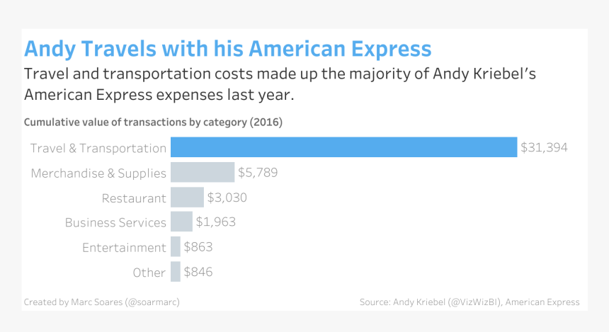 Screenshot, HD Png Download