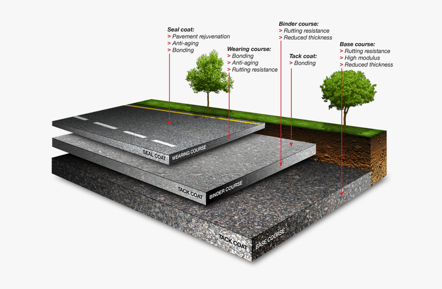 Transparent Pavement Png - Asphalt Made, Png Download