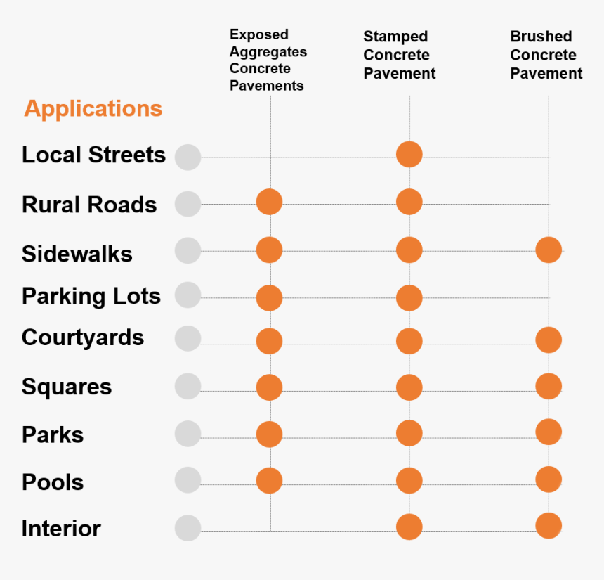 Table Of Products - Circle, HD Png Download
