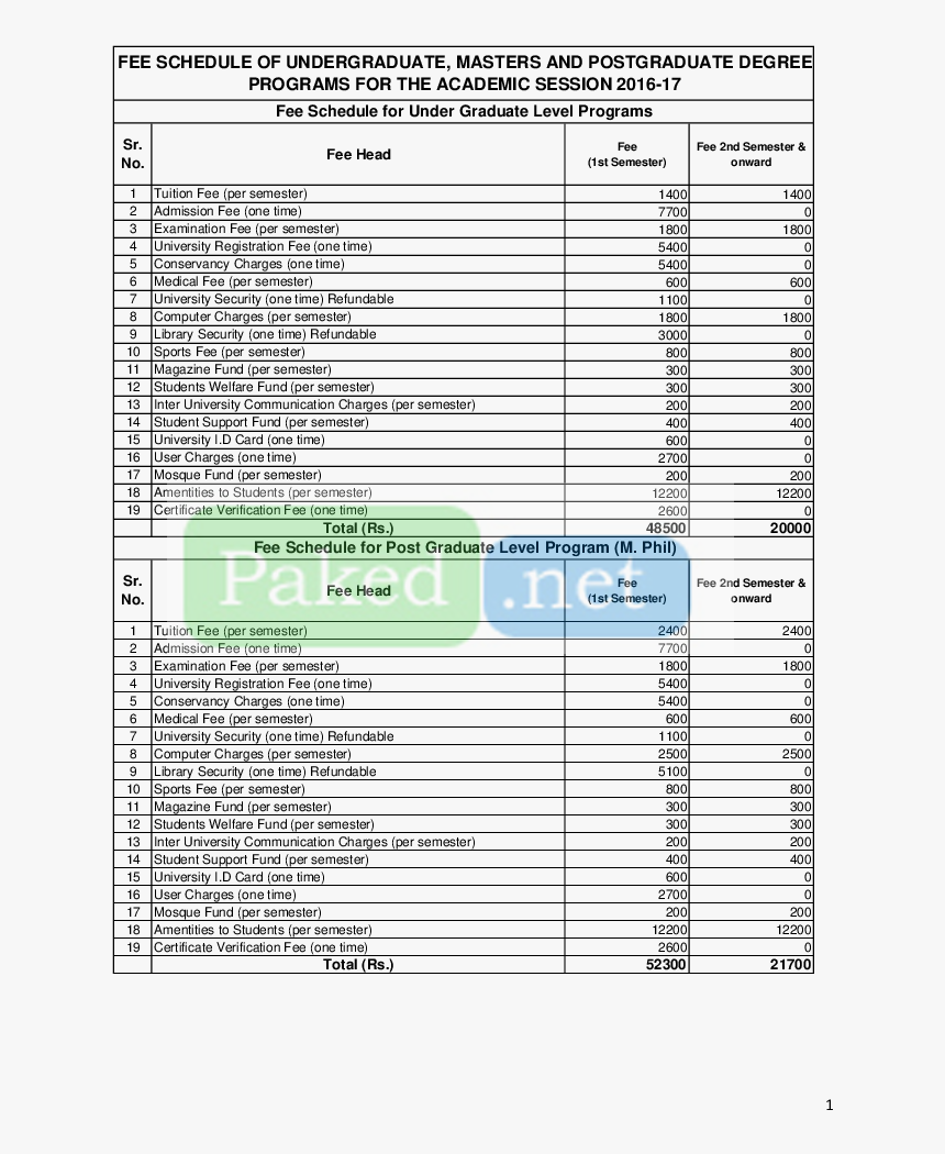 Document, HD Png Download