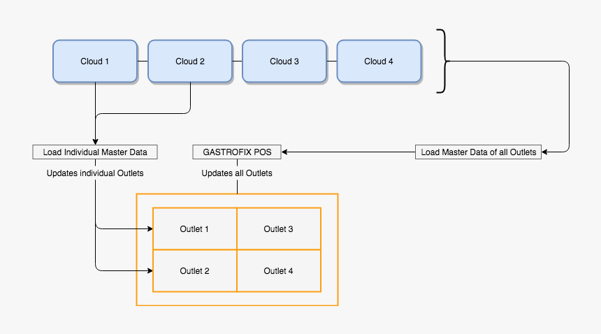 Screenshot, HD Png Download