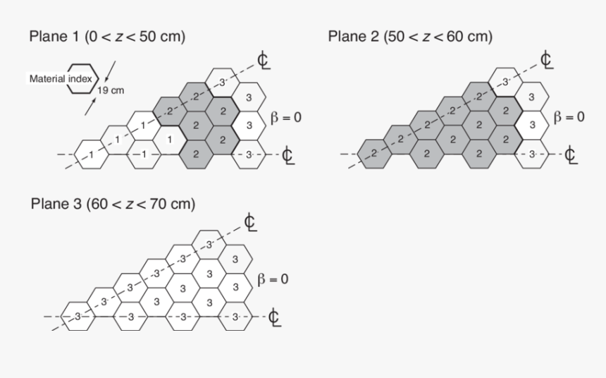 Misi De Espanol Acentuacion Answer, HD Png Download