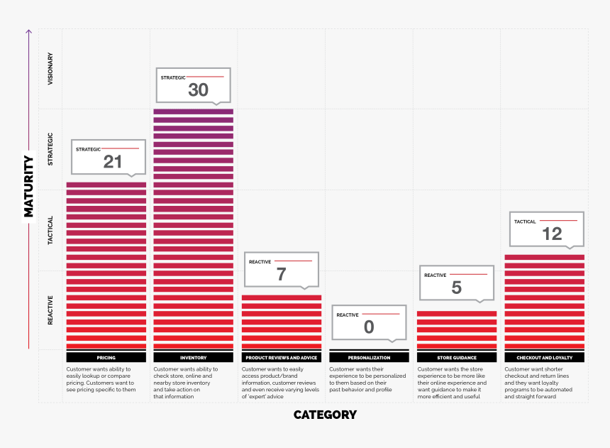 Sephora Pricing, HD Png Download
