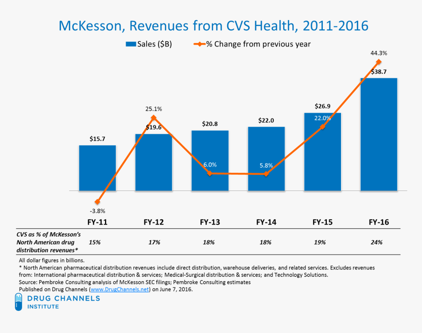 Diagram, HD Png Download