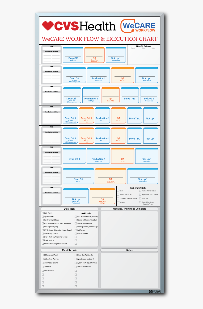 Drawing Sauve Cvs Cvs Workstation Assignment Board, HD Png Download , Transparent Png Image