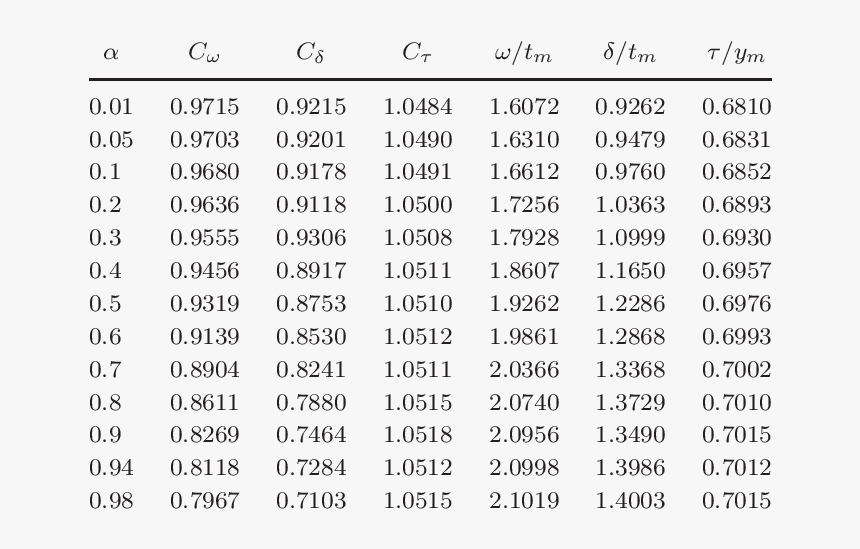 Number, HD Png Download
