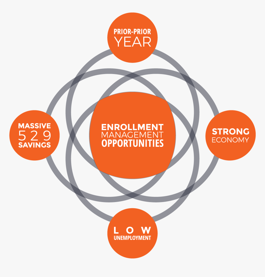 Wku Ogden College Logo, HD Png Download