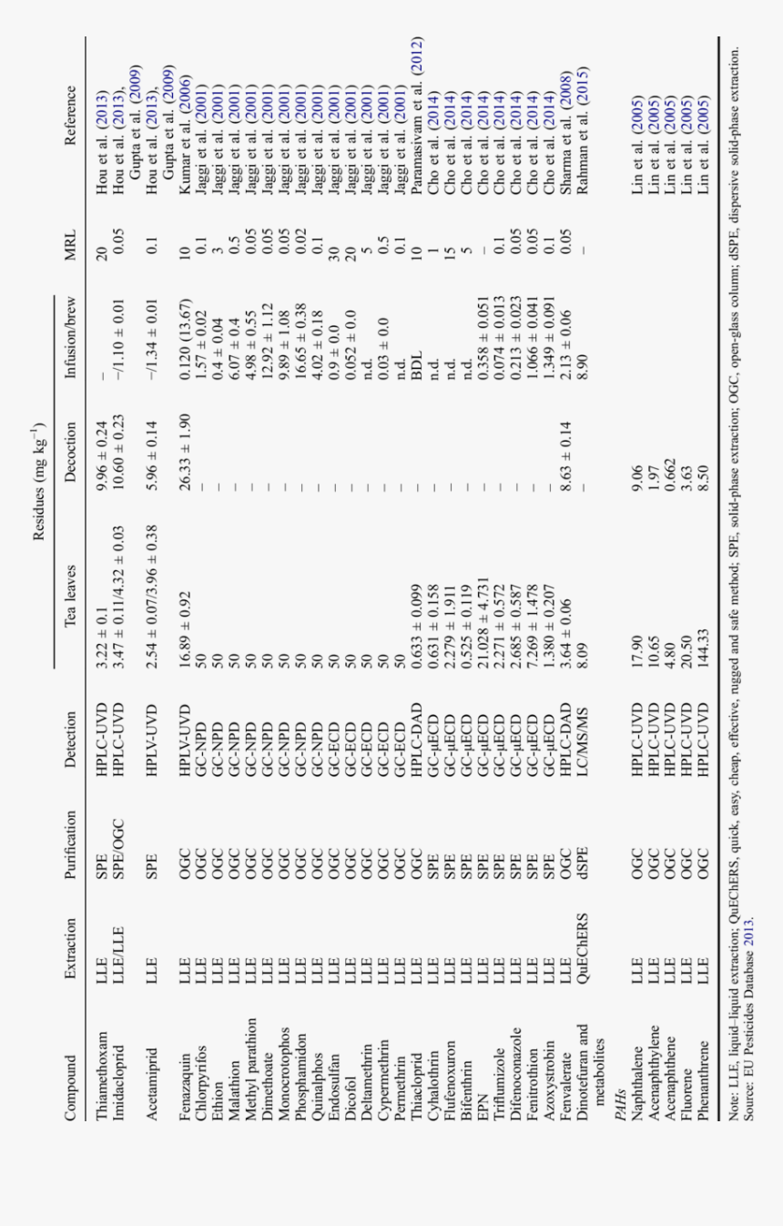 Document, HD Png Download