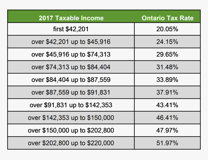 Number, HD Png Download