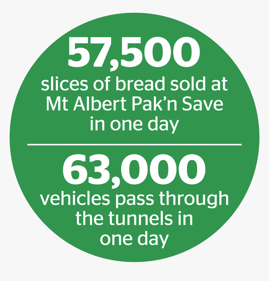 Circle, HD Png Download