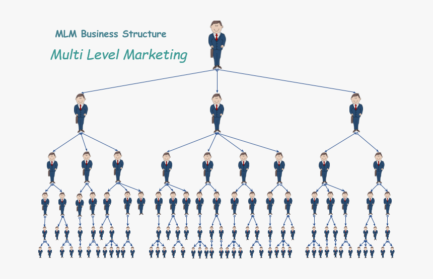 Marketing Model Of Amway, HD Png Download