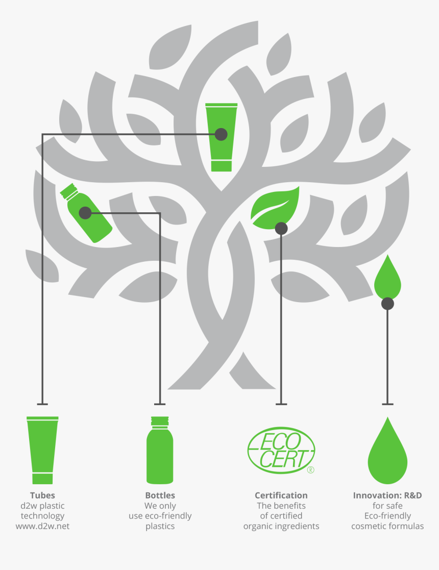 Tree Logo Design Ideas, HD Png Download