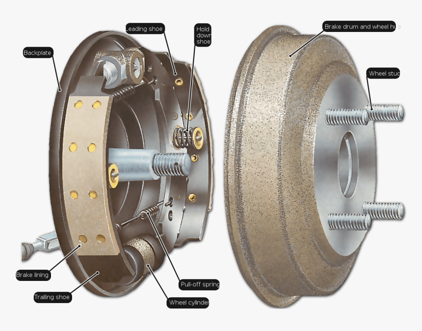 Drum Brakes Vs Disc Brakes, HD Png Download , Transparent Png Image PNGitem