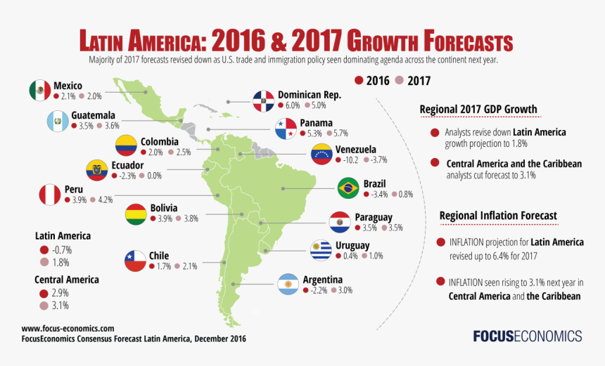 Transparent Emeraude Toubia Png - Latin America Growth 2019, Png Download