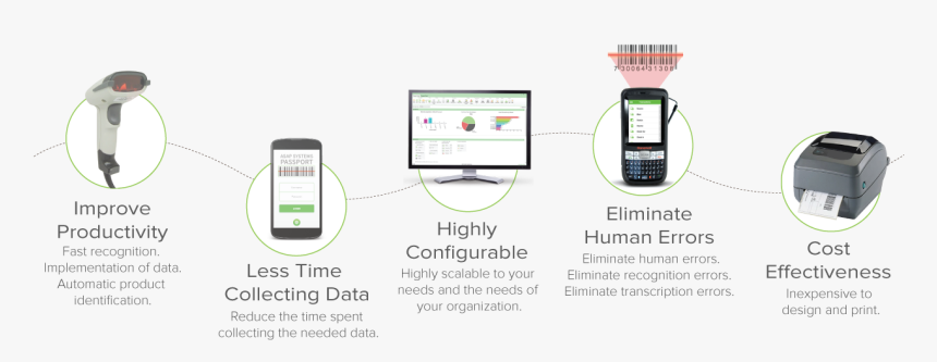 Inventory Management By Barcode , Transparent Cartoons - Feature Phone, HD Png Download