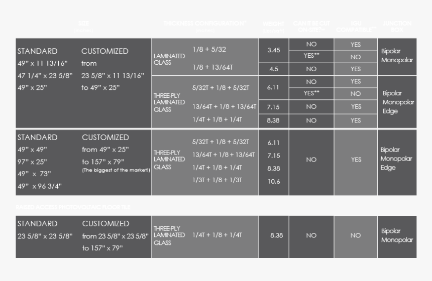 Triple Grazing Laminated Glass Table - Screenshot, HD Png Download