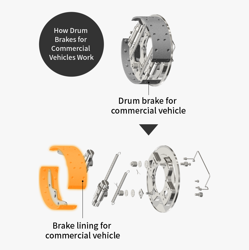 How Drum Brakes For Commercial Vehicles Work - Brake, HD Png Download