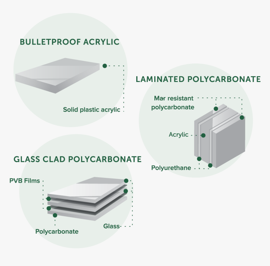 Speak With A Consultant - Machine, HD Png Download