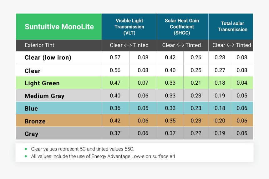 Number, HD Png Download
