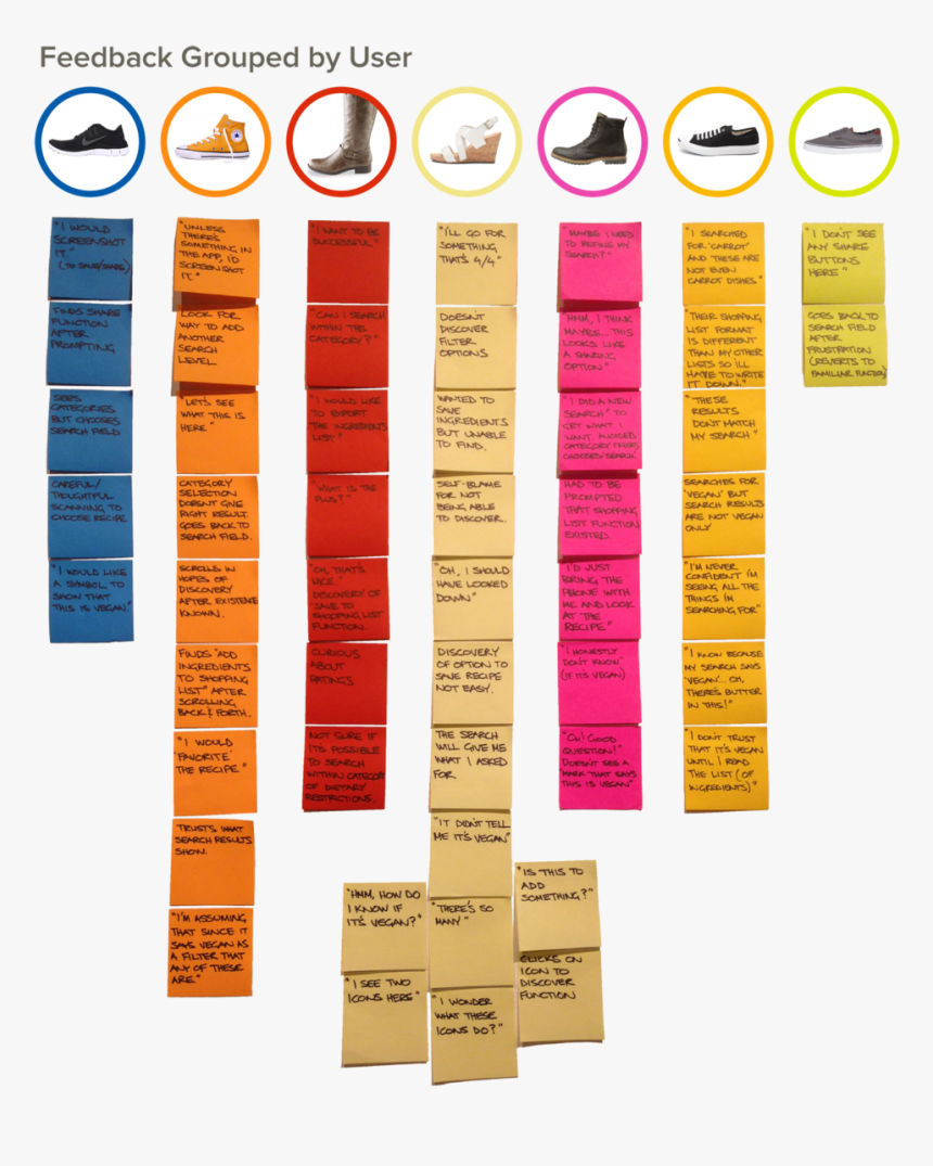 Footwear, Too Often Ignored As A Key Demographic Indicator - Parallel, HD Png Download
