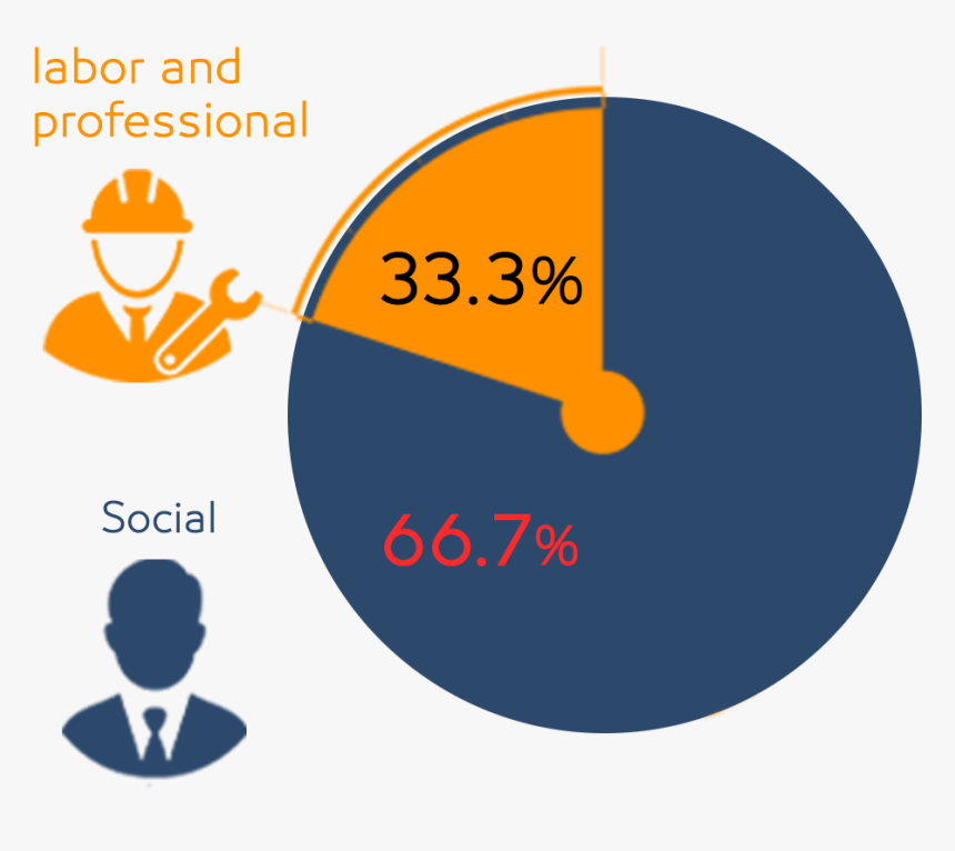 Circle, HD Png Download