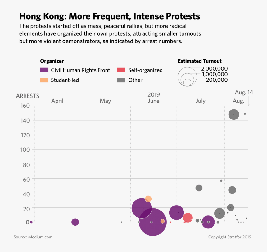 Hong Kong Protests Chart, HD Png Download