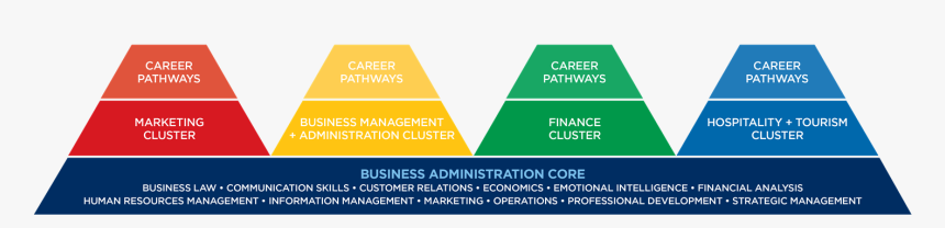 Sign, HD Png Download