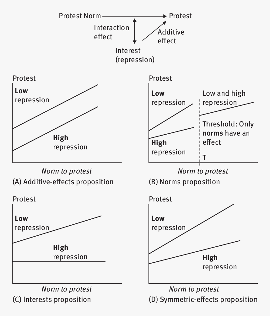 Document, HD Png Download