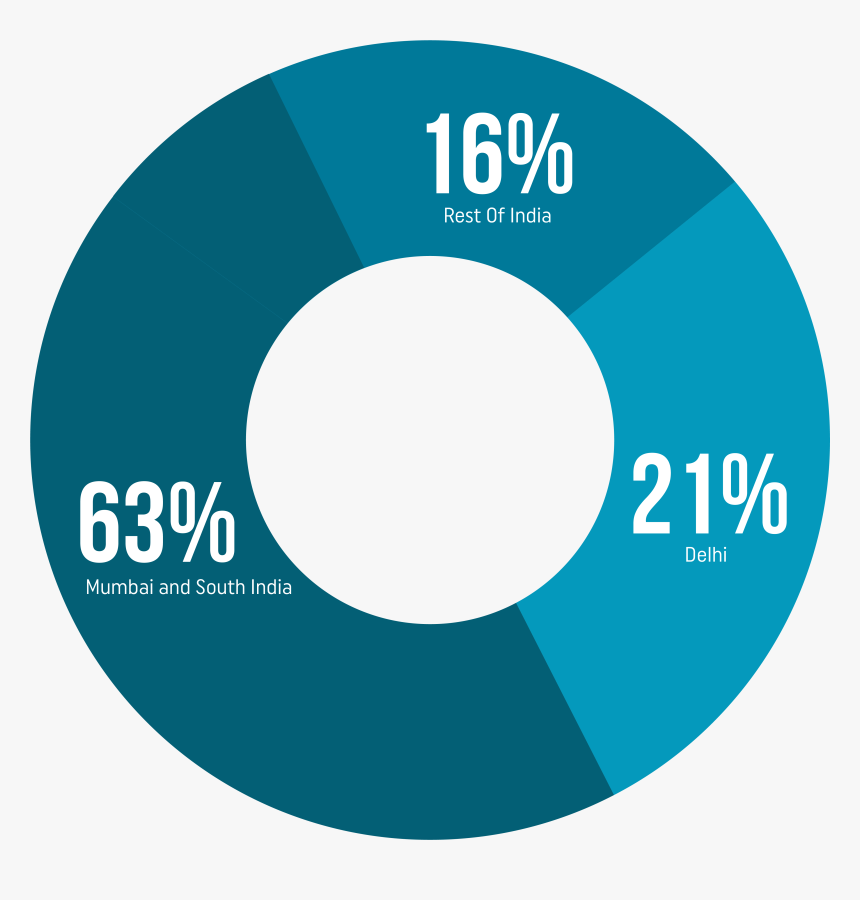 Circle, HD Png Download