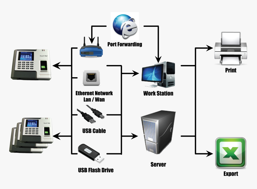Transparent Biometric Png - Attendance With Biometrics System, Png Download