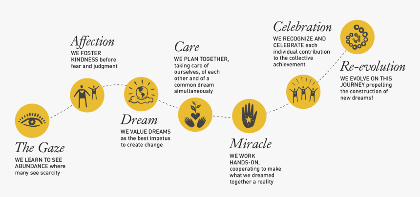 Filosofia Elos, HD Png Download