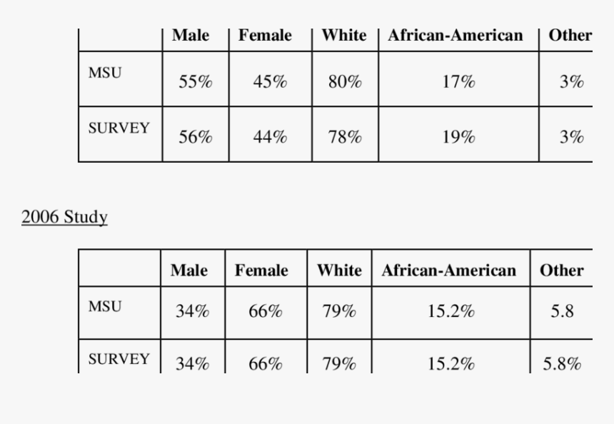 Number, HD Png Download