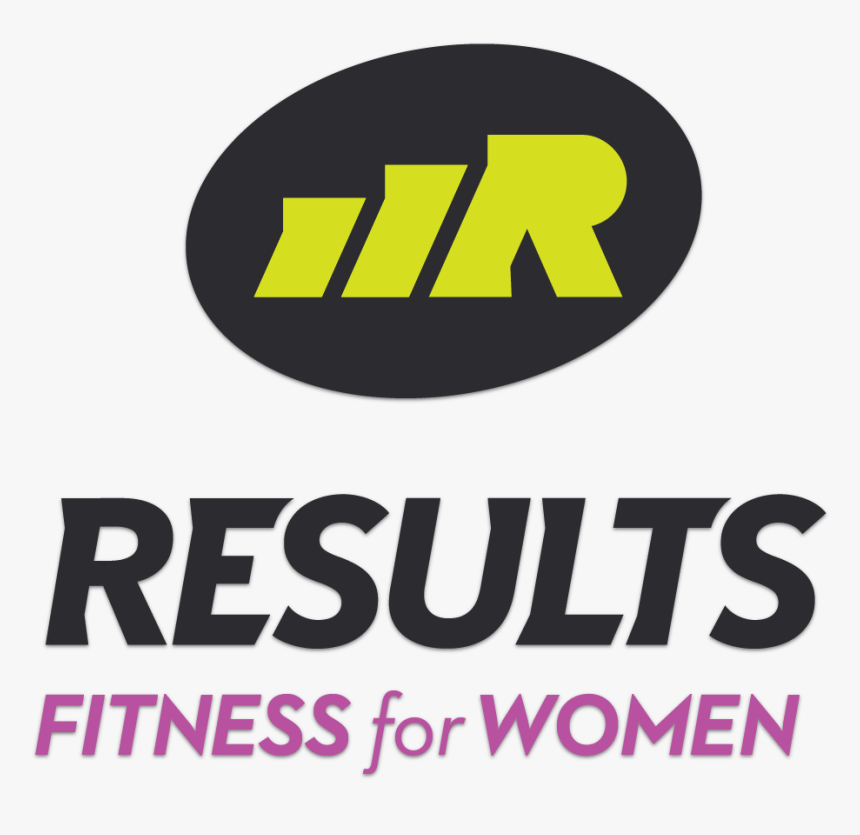 Result fitness
