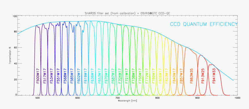 Diagram, HD Png Download
