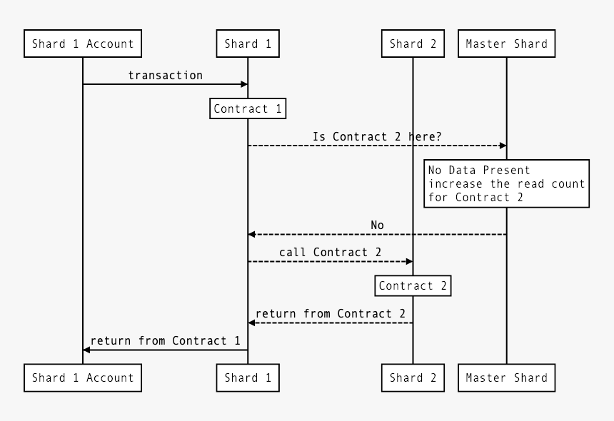 Diagram, HD Png Download