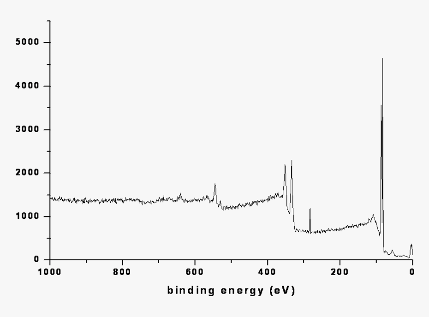 Diagram, HD Png Download