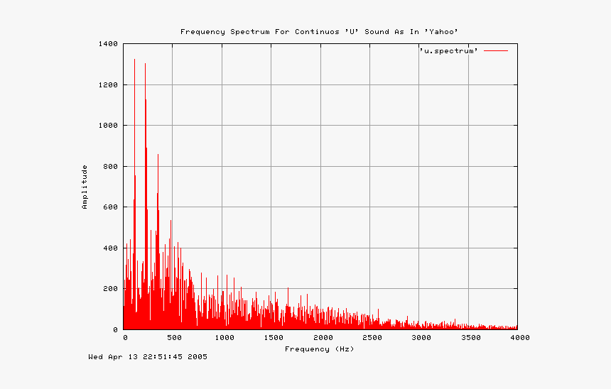Plot, HD Png Download