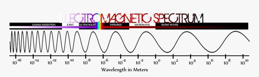 Plot, HD Png Download