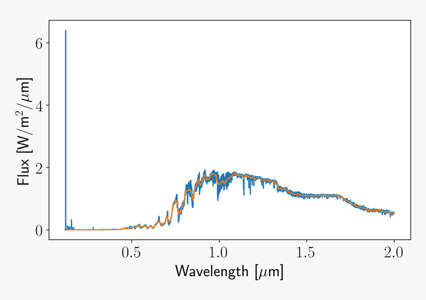 / Images/notebooks Degrading A Spectrum 7 0 - Plot, HD Png Download