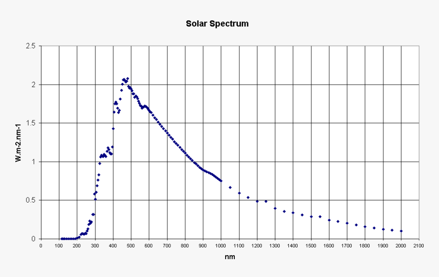 Thekaekara Spectrum - Plot, HD Png Download