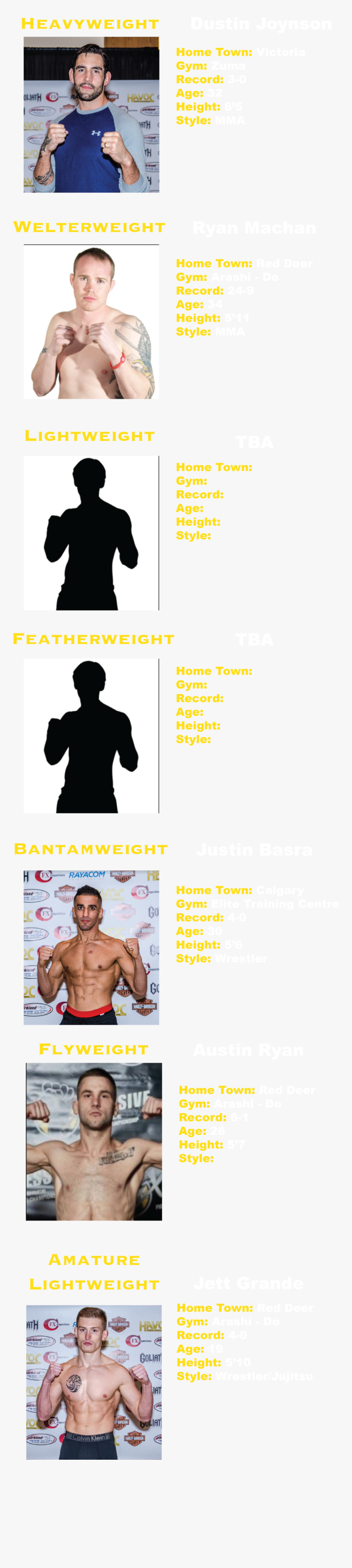 Havoc Champions - Barechested, HD Png Download