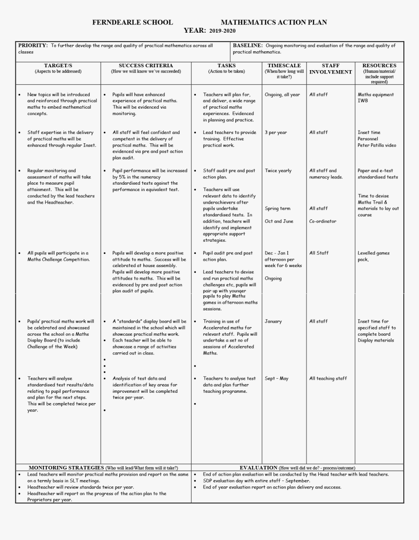 School Action Plan In Mathematics, HD Png Download