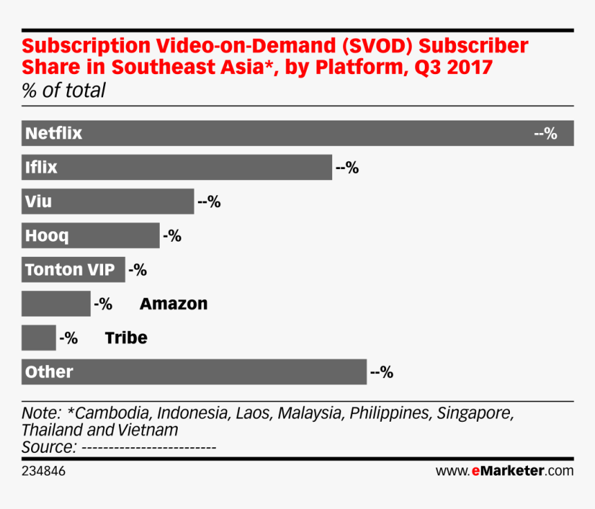 Transparent Subscriber Png - 2019 Emarketer Europe Cosmetic, Png Download