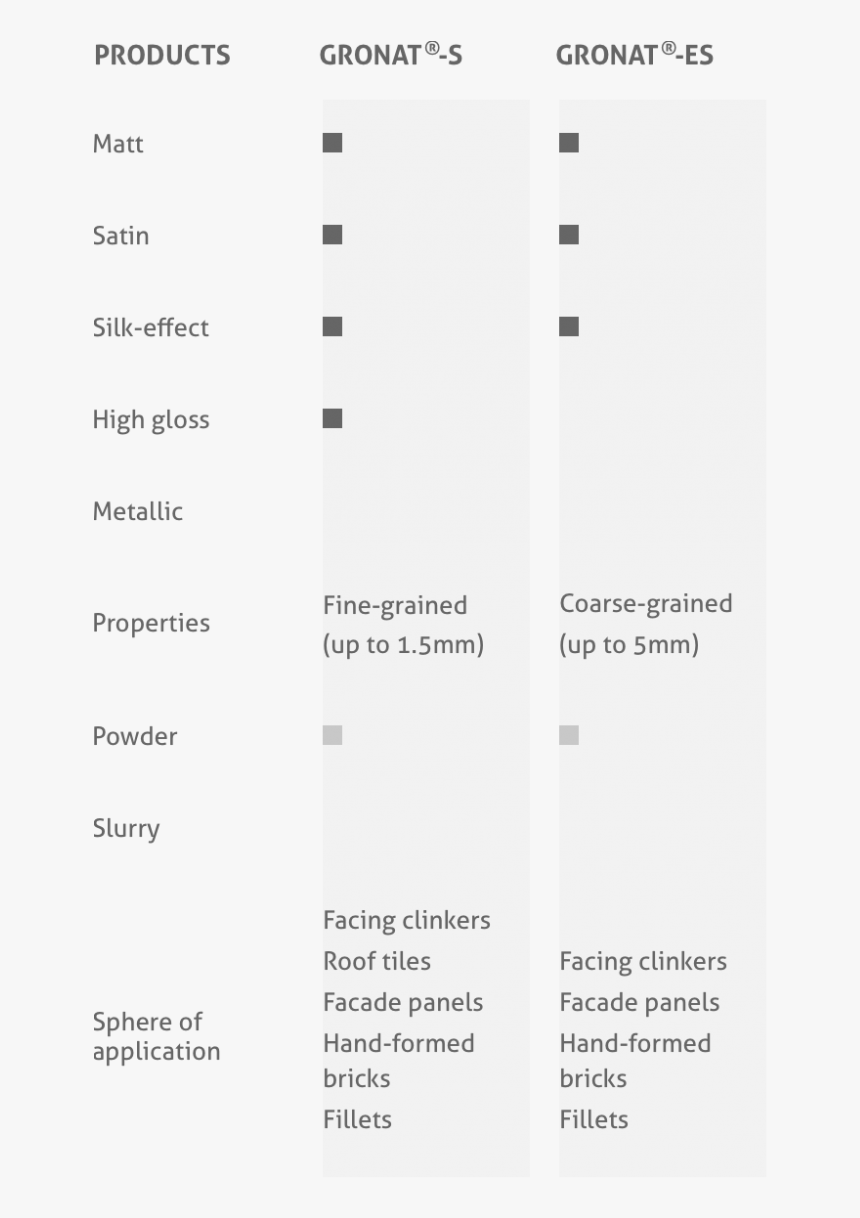 Document, HD Png Download