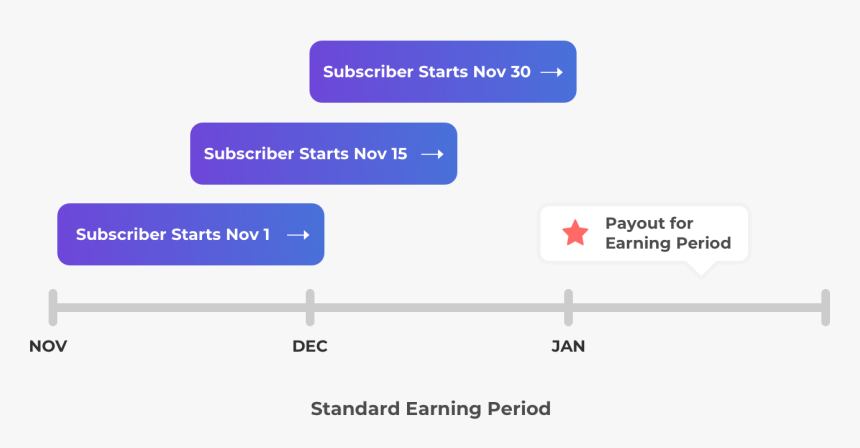 Screenshot, HD Png Download