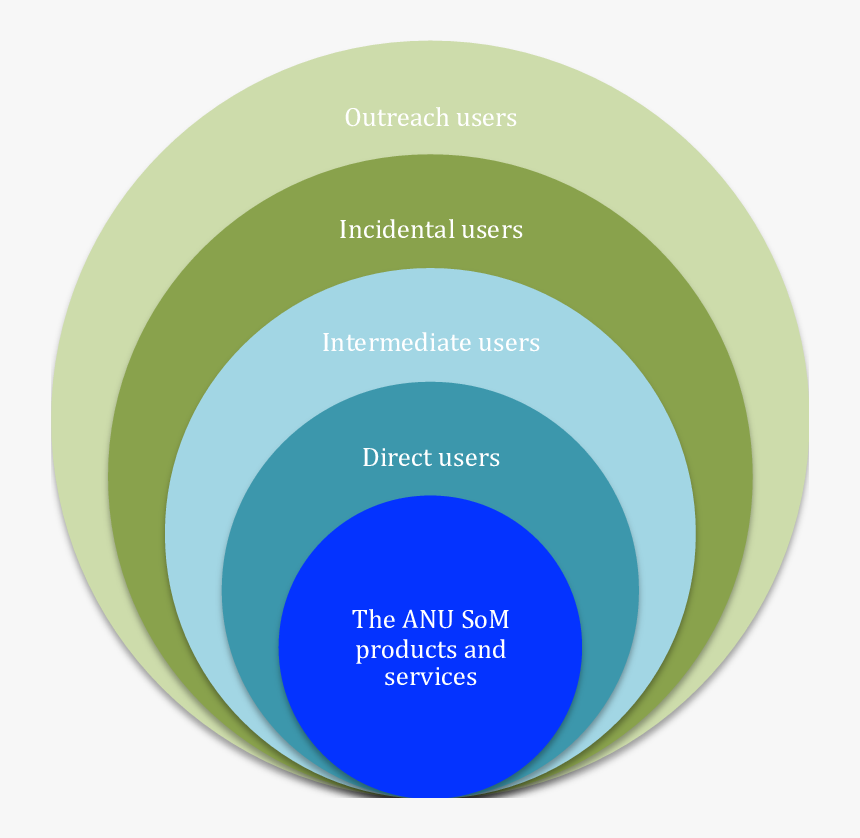 Circle, HD Png Download