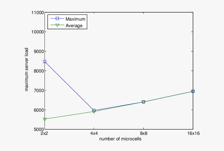 Diagram, HD Png Download