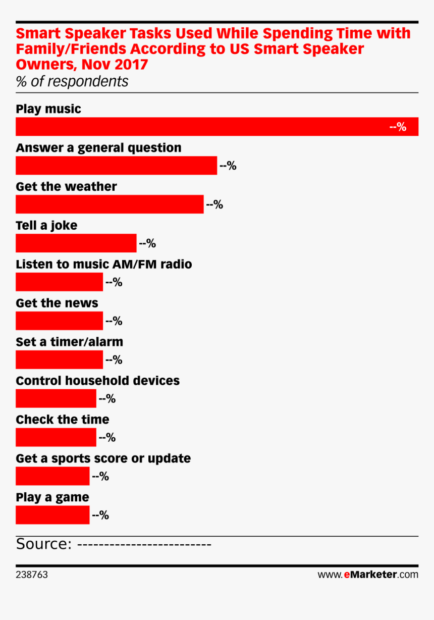 Top Us Online Video Ad * Properties 2017, HD Png Download