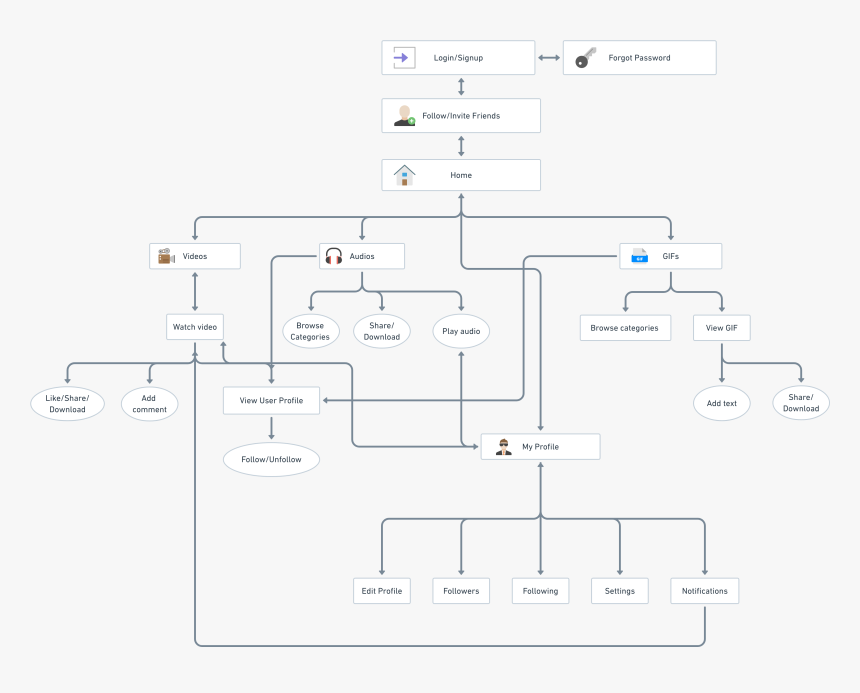 Diagram, HD Png Download